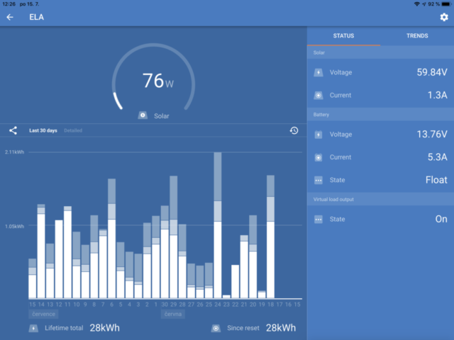 monitoring solárního systému